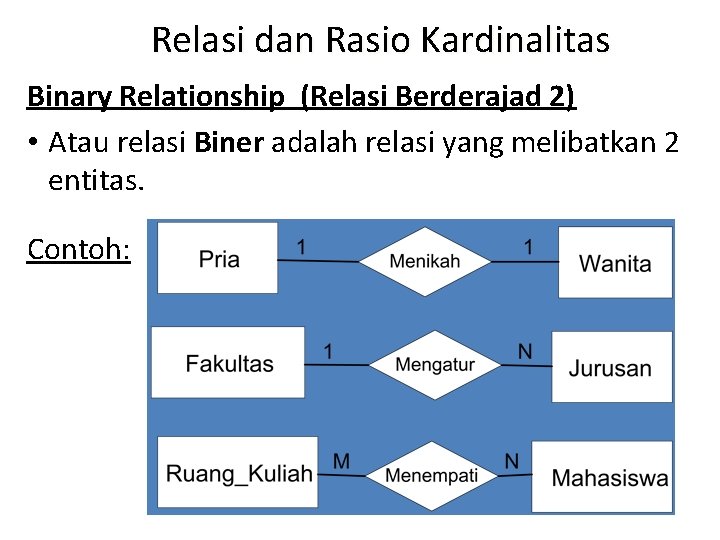 Relasi dan Rasio Kardinalitas Binary Relationship (Relasi Berderajad 2) • Atau relasi Biner adalah