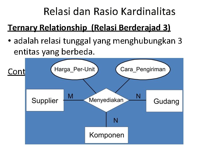 Relasi dan Rasio Kardinalitas Ternary Relationship (Relasi Berderajad 3) • adalah relasi tunggal yang