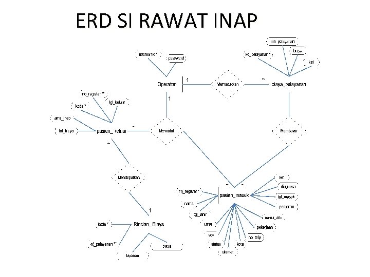 ERD SI RAWAT INAP 