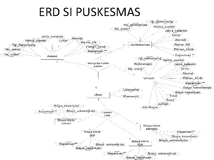 ERD SI PUSKESMAS 