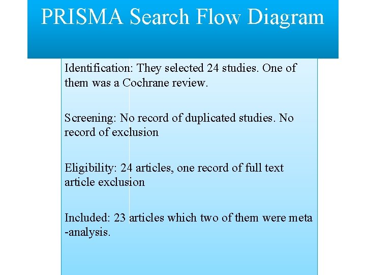 PRISMA Search Flow Diagram Identification: They selected 24 studies. One of them was a