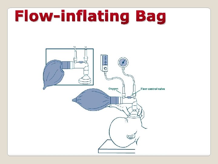 Flow-inflating Bag 