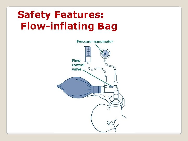 Safety Features: Flow-inflating Bag 