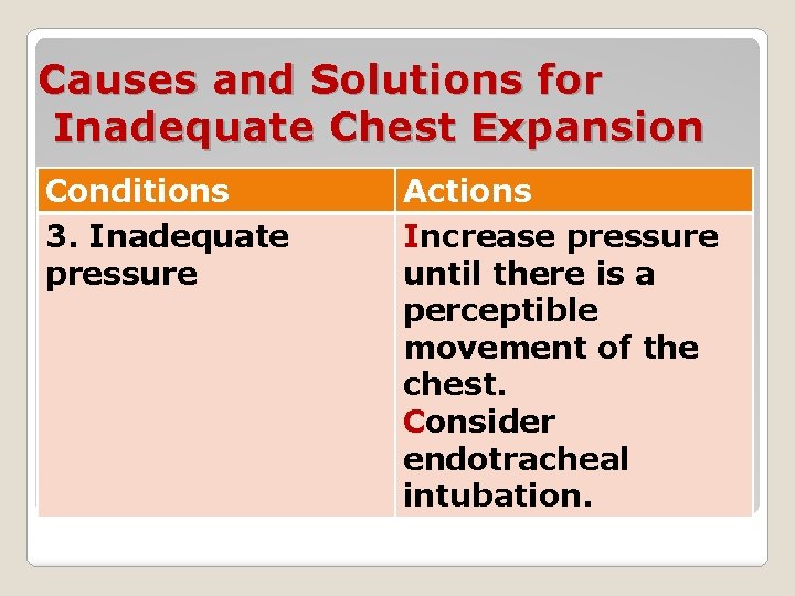 Causes and Solutions for Inadequate Chest Expansion Conditions 3. Inadequate pressure Actions Increase pressure