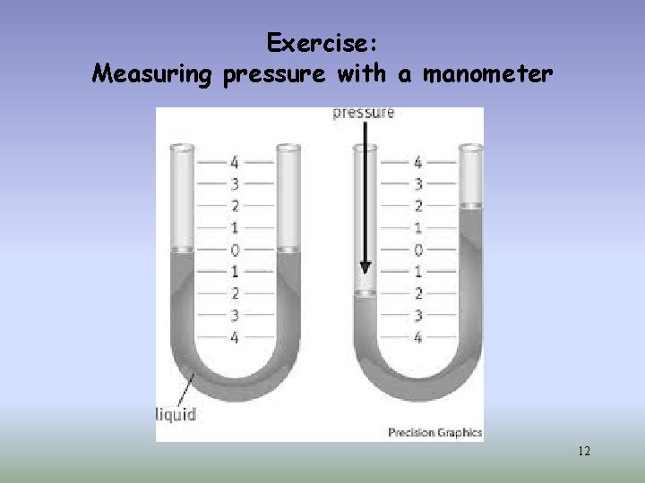 Exercise: Measuring pressure with a manometer 12 