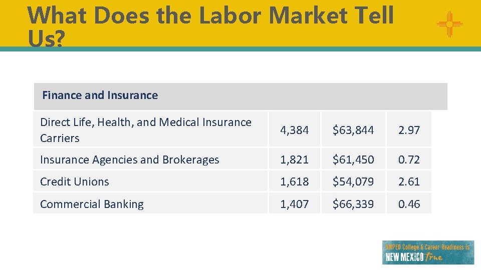 What Does the Labor Market Tell Us? Finance and Insurance Direct Life, Health, and