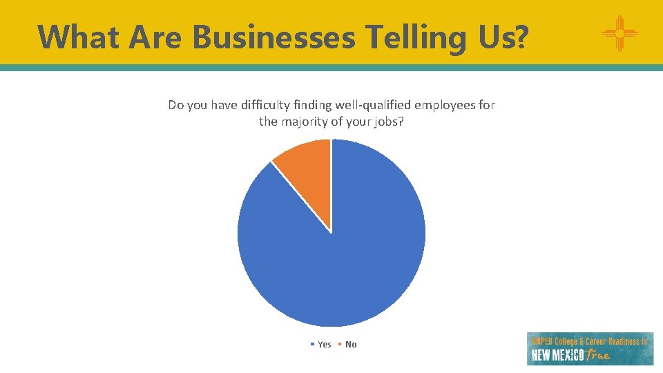 What Are Businesses Telling Us? Do you have difficulty finding well-qualified employees for the