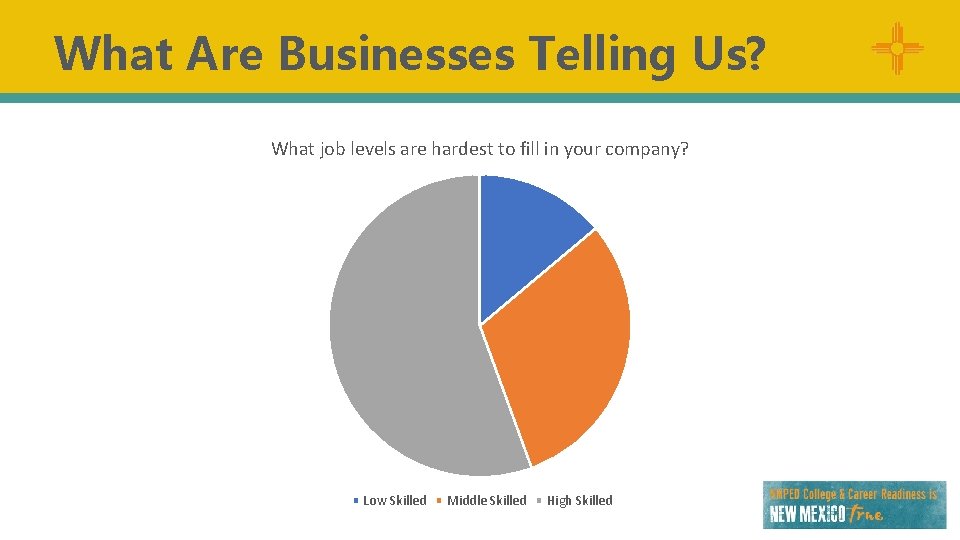 What Are Businesses Telling Us? What job levels are hardest to fill in your