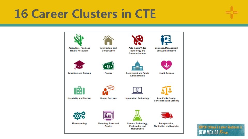 16 Career Clusters in CTE 