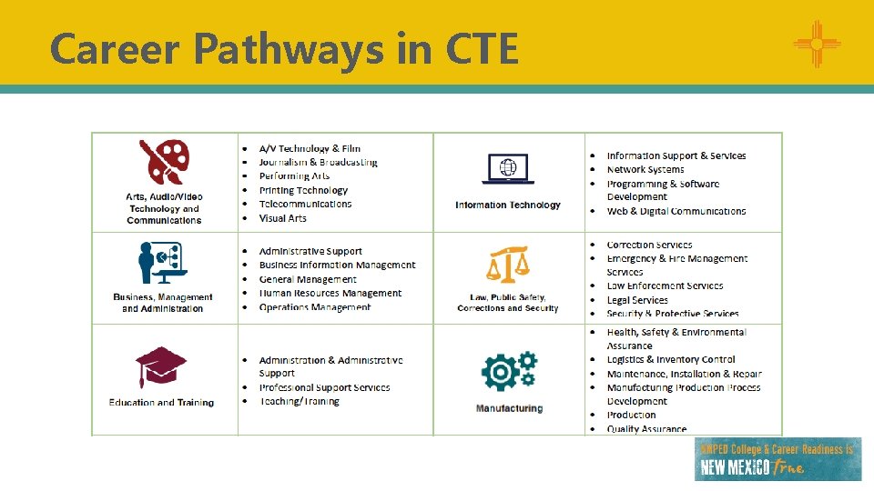 Career Pathways in CTE 