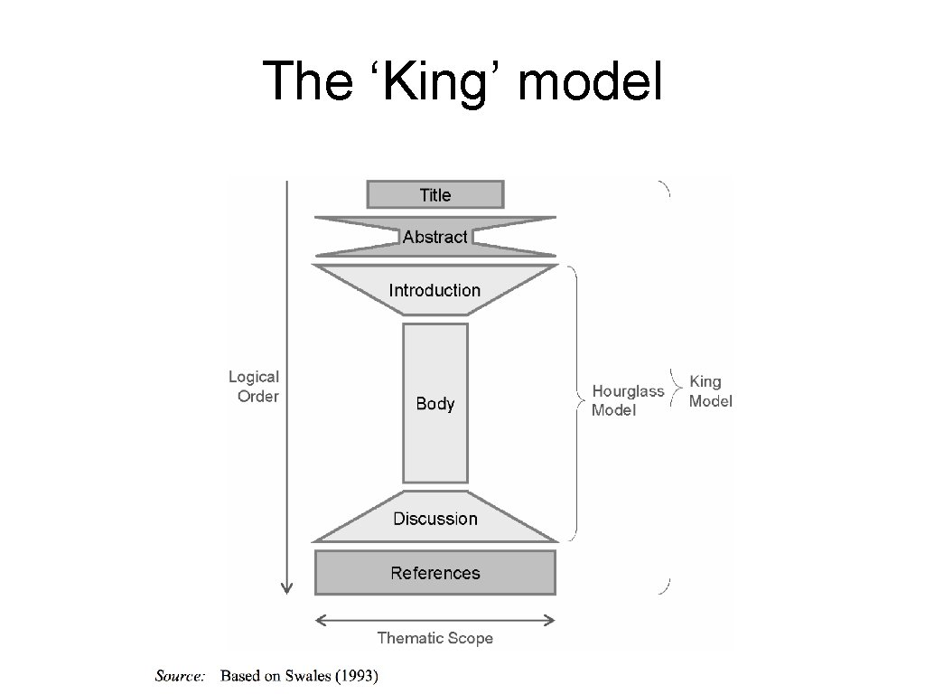 The ‘King’ model 