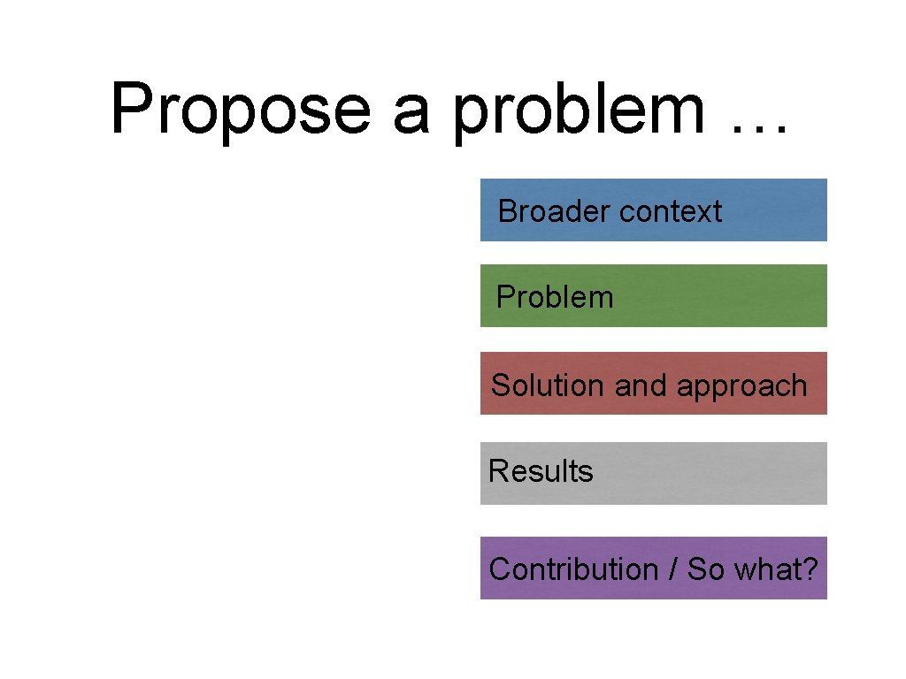 Propose a problem … Broader context Problem Solution and approach Results Contribution / So