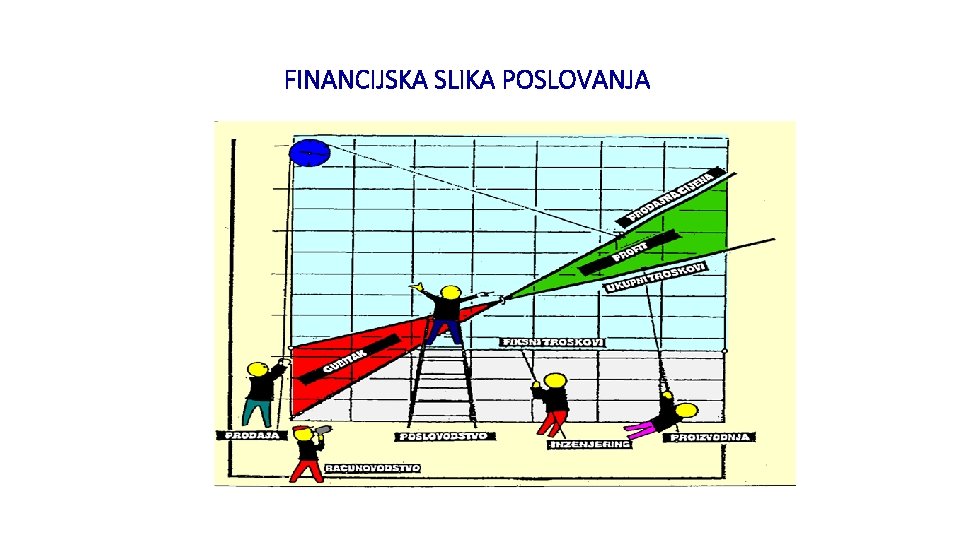 FINANCIJSKA SLIKA POSLOVANJA 