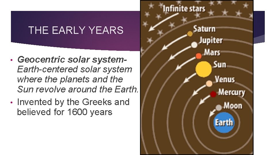 3 THE EARLY YEARS Geocentric solar system. Earth-centered solar system where the planets and