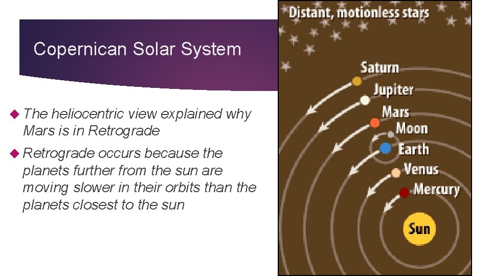 Copernican Solar System The heliocentric view explained why Mars is in Retrograde occurs because