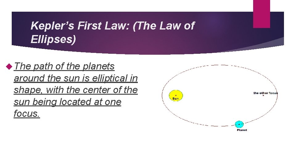 Kepler’s First Law: (The Law of Ellipses) The path of the planets around the
