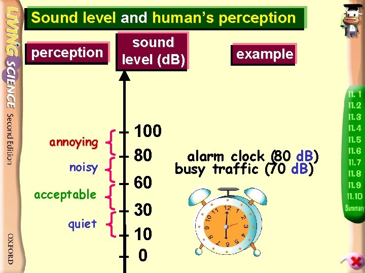 Sound level and human’s perception annoying noisy acceptable quiet sound level (d. B) –