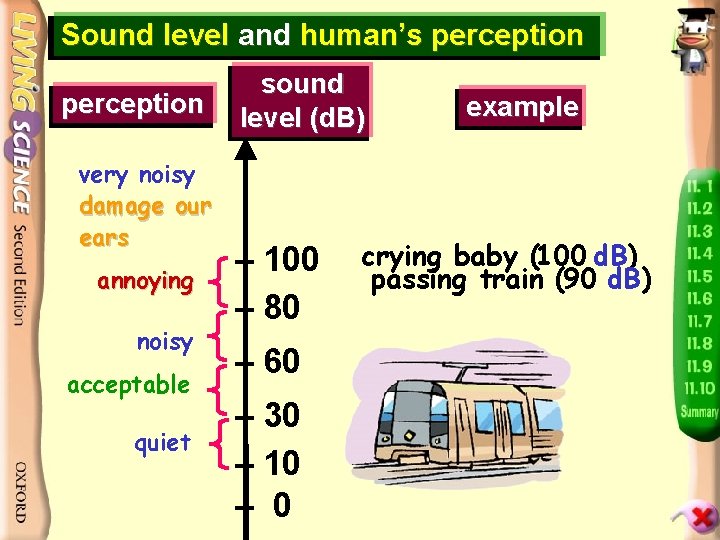 Sound level and human’s perception very noisy damage our ears annoying noisy acceptable quiet