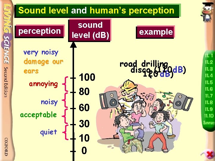 Sound level and human’s perception very noisy damage our ears annoying noisy acceptable quiet