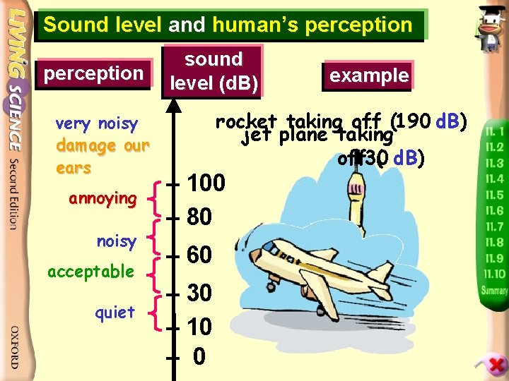 Sound level and human’s perception very noisy damage our ears annoying noisy acceptable quiet