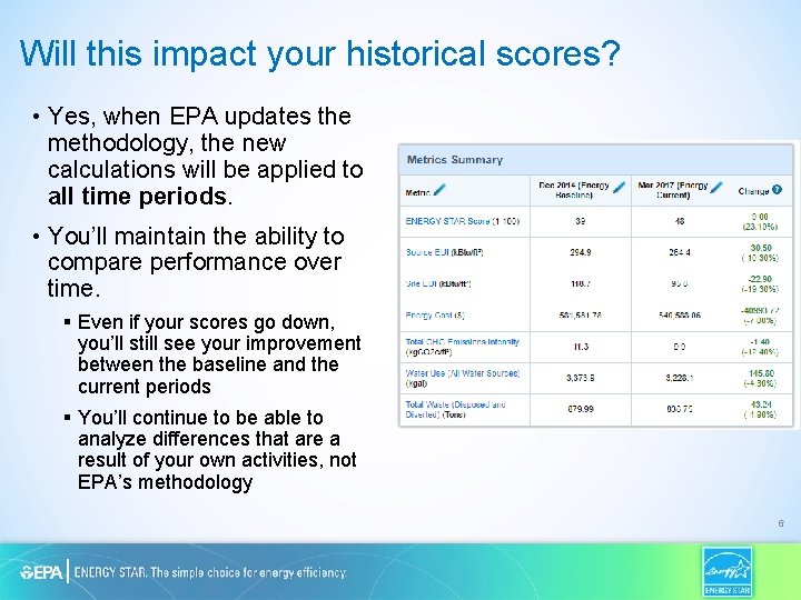 Will this impact your historical scores? • Yes, when EPA updates the methodology, the