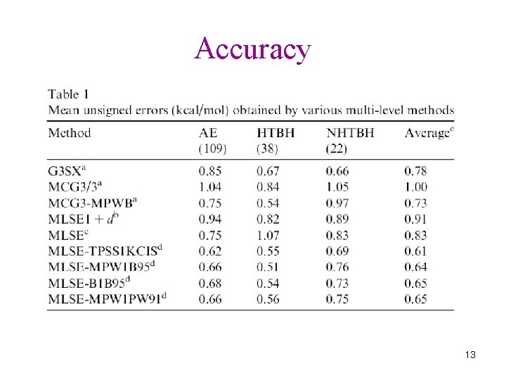 Accuracy 13 Accuracy 13