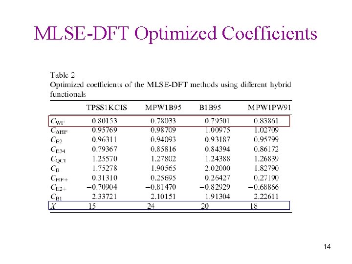 MLSE-DFT Optimized Coefficients 14 MLSE-DFT Optimized Coefficients 14