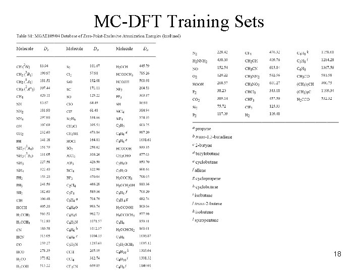 MC-DFT Training Sets 18 MC-DFT Training Sets 18