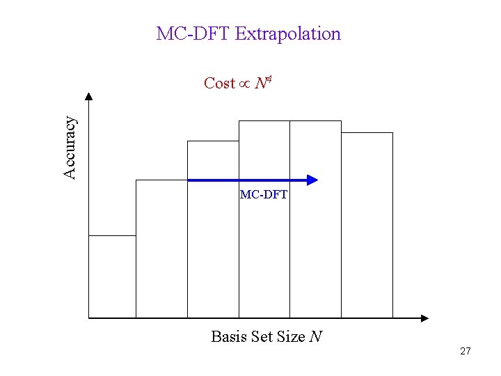 MC-DFT Extrapolation Accuracy Cost N 4 MC-DFT Basis Set Size N 27 MC-DFT Extrapolation Accuracy Cost N 4 MC-DFT Basis Set Size N 27