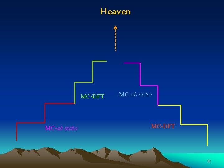 Heaven MC-DFT MC-ab initio MC-DFT 30 Heaven MC-DFT MC-ab initio MC-DFT 30