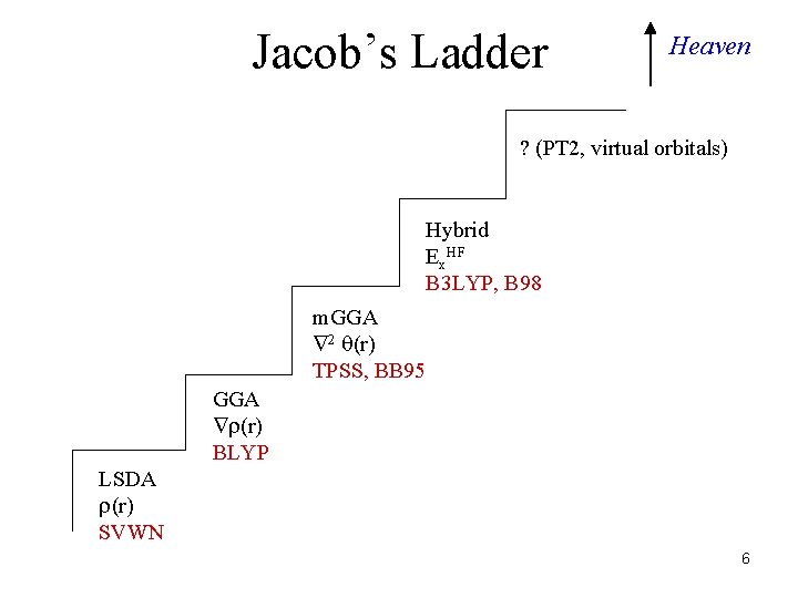 Jacob’s Ladder Heaven ? (PT 2, virtual orbitals) Hybrid Ex. HF B 3 LYP, Jacob’s Ladder Heaven ? (PT 2, virtual orbitals) Hybrid Ex. HF B 3 LYP,