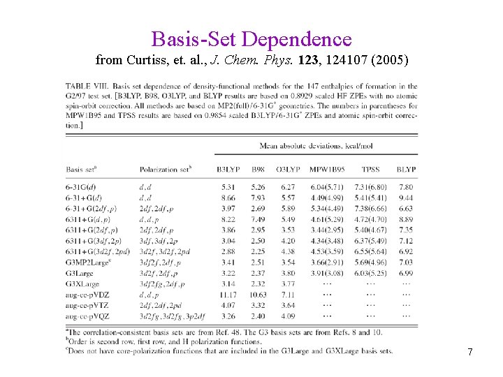 Basis-Set Dependence from Curtiss, et. al. , J. Chem. Phys. 123, 124107 (2005) 7 Basis-Set Dependence from Curtiss, et. al. , J. Chem. Phys. 123, 124107 (2005) 7