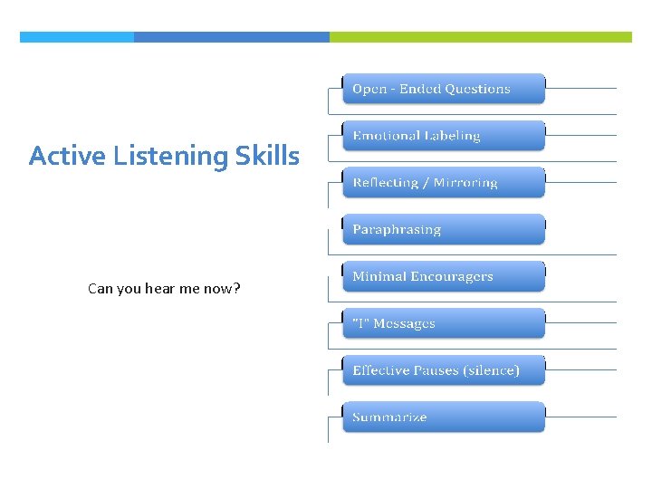 Active Listening Skills Can you hear me now? 