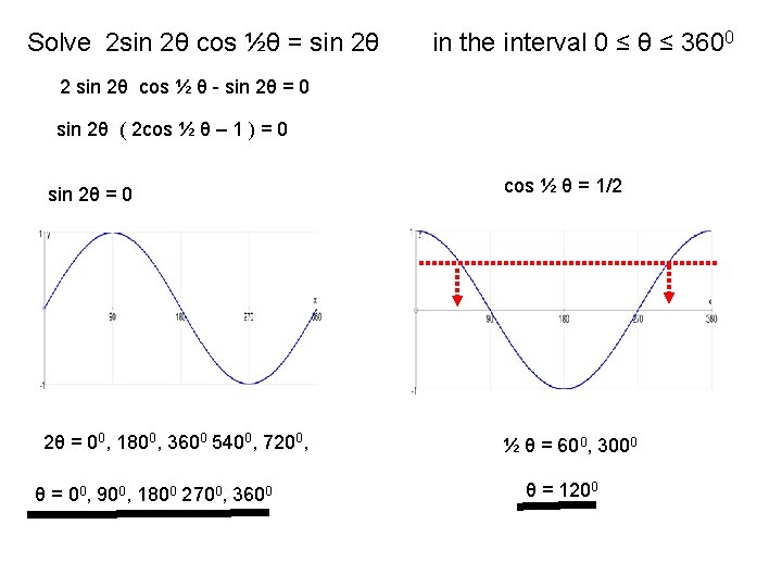 Solve 2 sin 2θ cos ½θ = sin 2θ in the interval 0 ≤