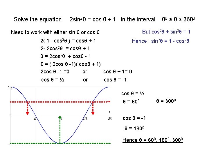 Solve the equation 2 sin 2θ = cos θ + 1 in the interval