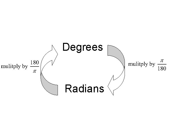 Degrees Radians 