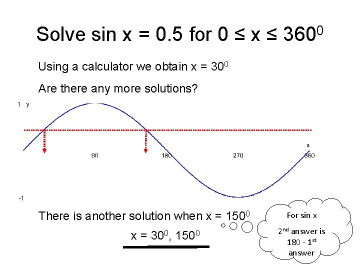 Solve sin x = 0. 5 for 0 ≤ x ≤ 3600 Using a