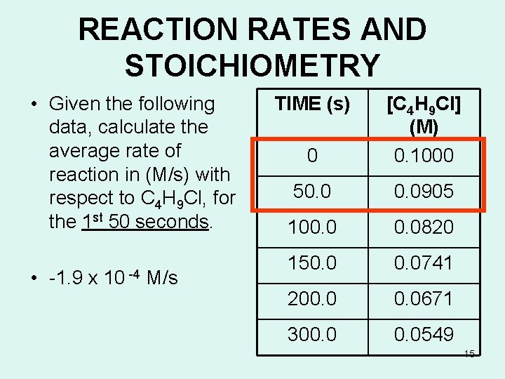 REACTION RATES AND STOICHIOMETRY • Given the following data, calculate the average rate of