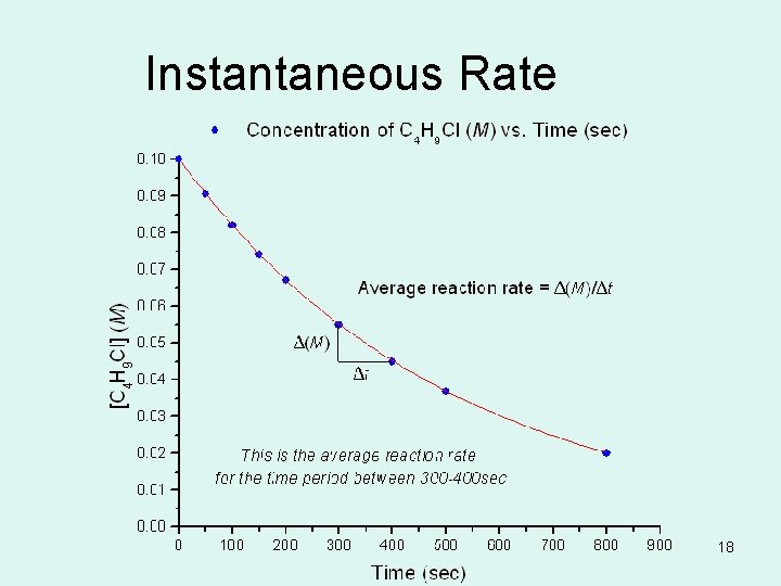 Instantaneous Rate 18 