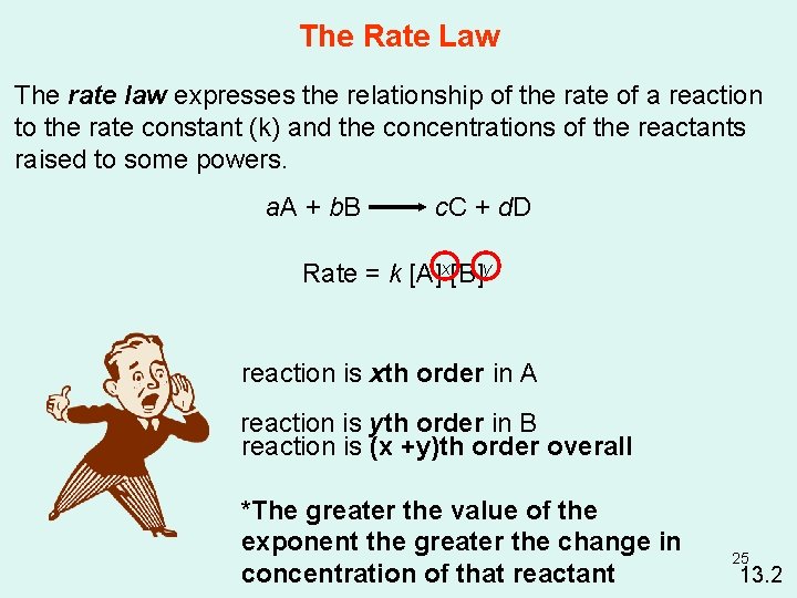 The Rate Law The rate law expresses the relationship of the rate of a