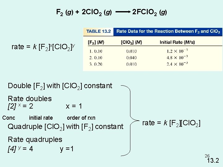 F 2 (g) + 2 Cl. O 2 (g) 2 FCl. O 2 (g)