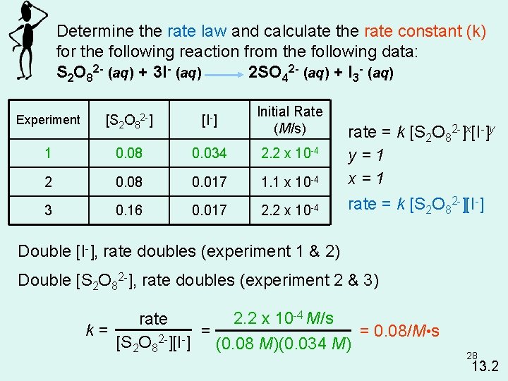 Determine the rate law and calculate the rate constant (k) for the following reaction