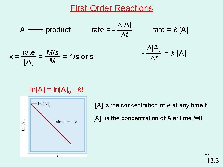 First-Order Reactions A k= product D[A] rate = Dt rate M/s = = 1/s