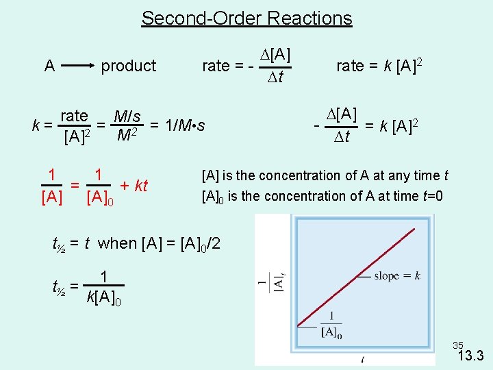 Second-Order Reactions A product D[A] rate = Dt rate M/s = = 1/M •