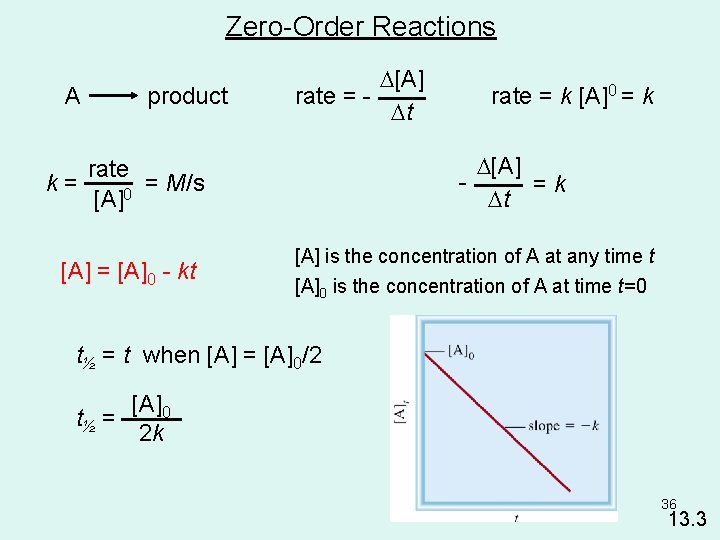 Zero-Order Reactions A product D[A] rate = Dt D[A] =k Dt rate = M/s