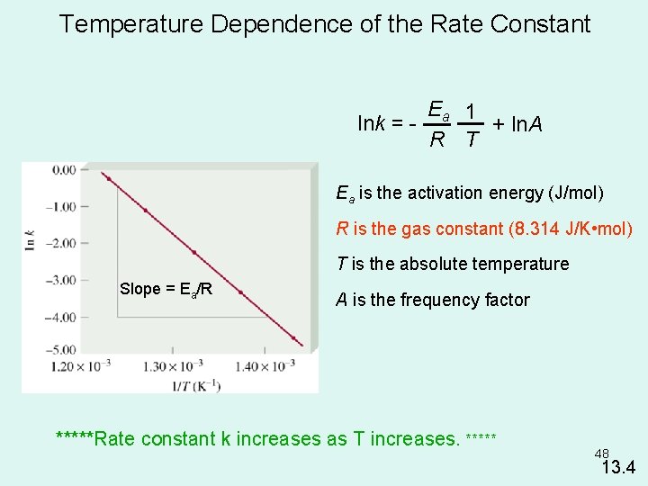 Temperature Dependence of the Rate Constant Ea 1 lnk = + ln. A R