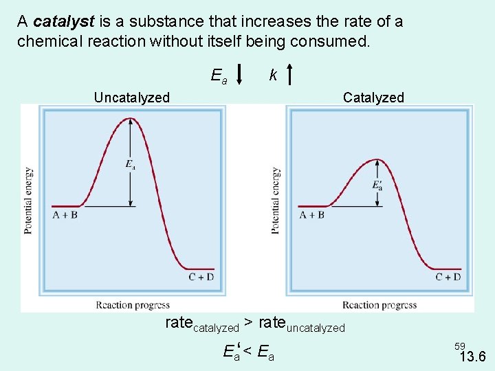 A catalyst is a substance that increases the rate of a chemical reaction without