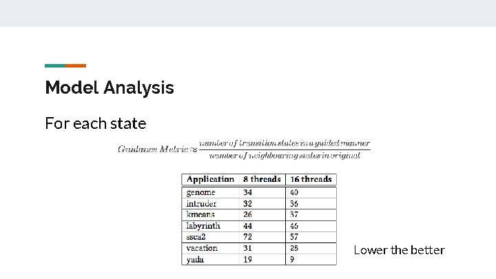 Model Analysis For each state Lower the better 