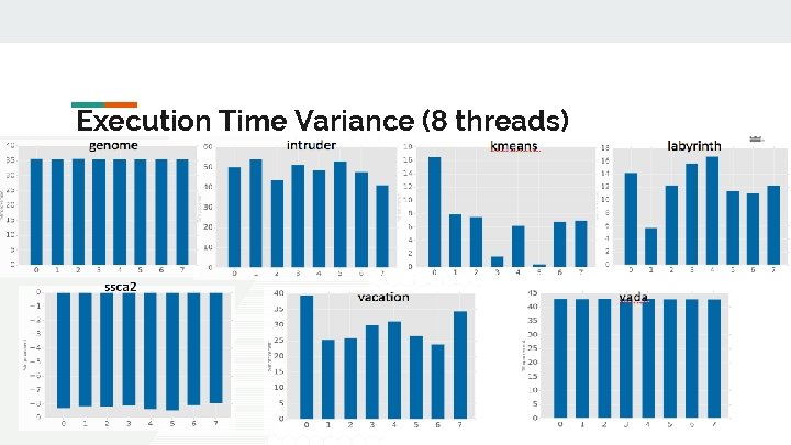 Execution Time Variance (8 threads) 