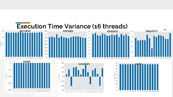 Execution Time Variance (16 threads) 